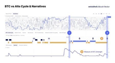 نسبت بیت ‌کوین به اتریوم