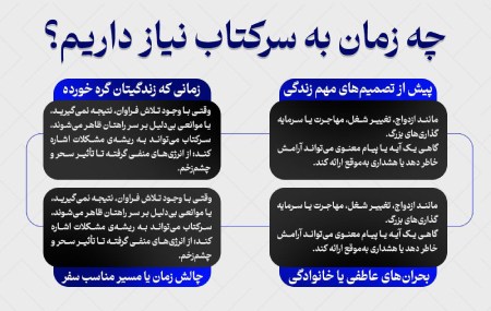 کی به سرکتاب آینده نیاز داریم؟