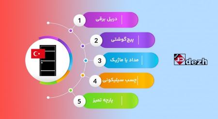 مراحل نصب چشمی درب ضد سرقت