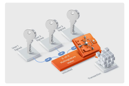کیف پول چند امضایی, کیف پول امن کریپتو