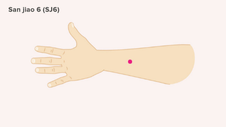نقاط فشار برای تسکین یبوست, نقاط فشار برای حرکات روده