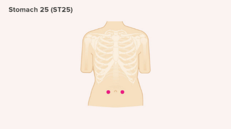 نقاط فشار برای تسکین یبوست, نقاط فشار برای حرکات روده
