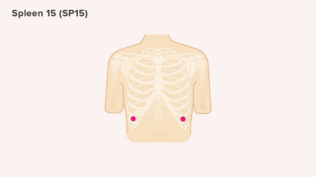 نقاط فشار برای تسکین یبوست, نقاط فشار برای حرکات روده