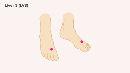 نقاط فشار برای تسکین یبوست, نقاط فشار برای حرکات روده