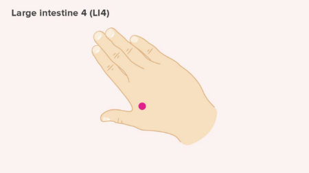 نقاط فشار برای تسکین یبوست, نقاط فشار برای حرکات روده