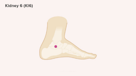 نقاط فشار برای تسکین یبوست, نقاط فشار برای حرکات روده