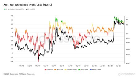 نمودار مقایسه NUPL XRP با قیمت