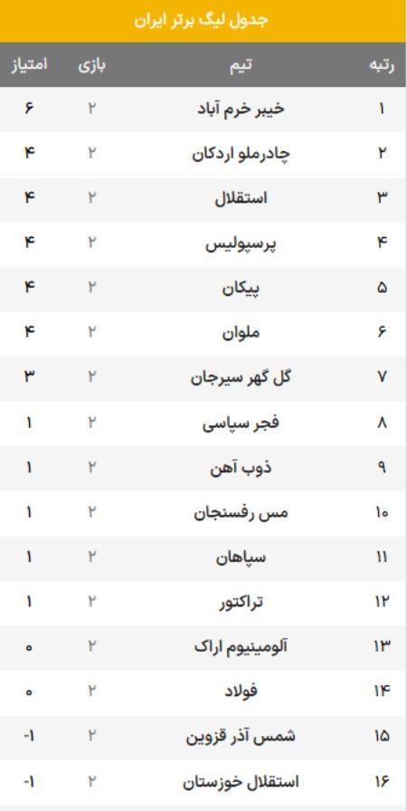 اخبار,اخبار امروز,خبرهای جدید