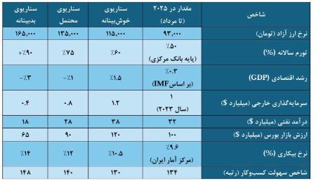 اقتصاد ایران،اخبار اقتصادی،خبرهای اقتصادی