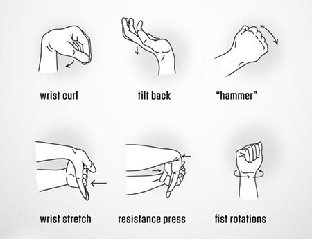 حرکات ورزشی بعد از درمان شکستگی مچ دست, تمرینات ورزشی پس از شکستگی دست, توان بخشی مچ دست بعد از شکستگی