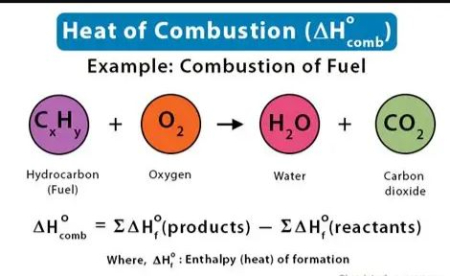 آنتالپی سوختن, محاسبه آنتالپی
