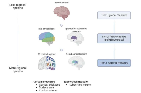 افراد مستعد افسردگی,اخبار پزشکی ,خبرهای پزشکی