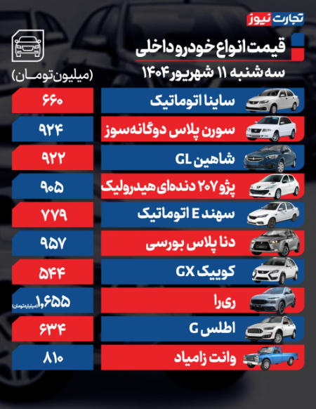 جدیدترین قیمت خودرو ,اخباراقتصادی ,خبرهای اقتصادی 