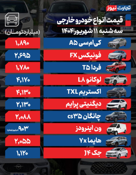 جدیدترین قیمت خودرو ,اخباراقتصادی ,خبرهای اقتصادی 