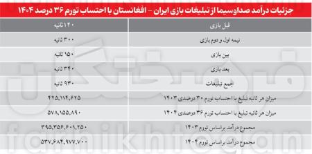 تیم ملی ایران،اخبار ورزشی،خبرهای ورزشی