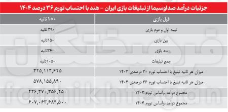 تیم ملی ایران،اخبار ورزشی،خبرهای ورزشی