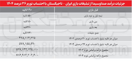 تیم ملی ایران،اخبار ورزشی،خبرهای ورزشی