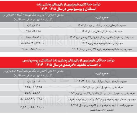 حق پخش،اخبار ورزشی،خبرهای ورزشی