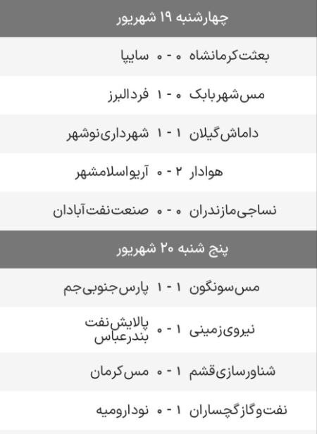 لیگ آزادگان،اخبار ورزشی،خبرهای ورزشی