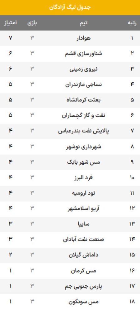 لیگ آزادگان،اخبار ورزشی،خبرهای ورزشی