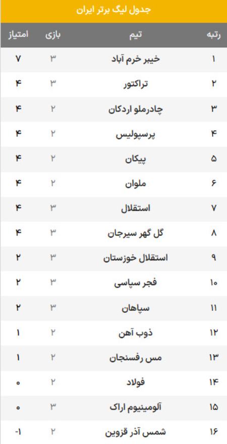 لیگ برتر فوتبال،اخبار ورزشی،خبرهای ورزشی