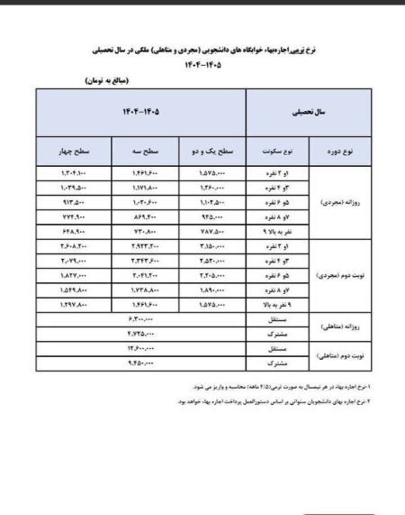 خوابگاه دانشجویی،اخبار دانشگاه،خبرهای دانشگاه