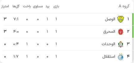 لیگ قهرمانان آسیا،اخبار ورزشی،خبرهای ورزشی