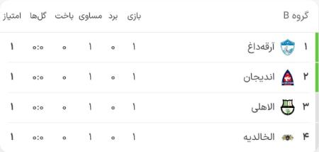 لیگ قهرمانان آسیا،اخبار ورزشی،خبرهای ورزشی