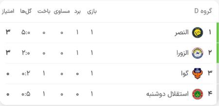 لیگ قهرمانان آسیا،اخبار ورزشی،خبرهای ورزشی