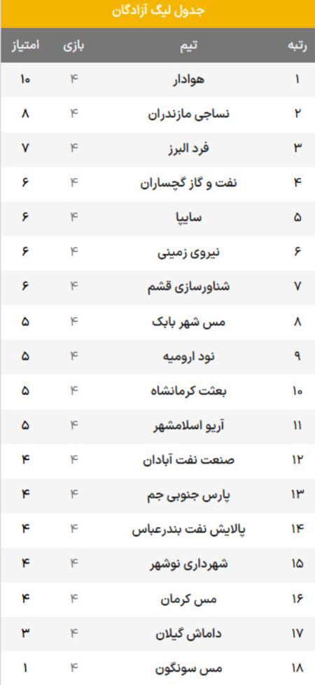 لیگ یک،اخبار ورزشی،خبرهای ورزشی