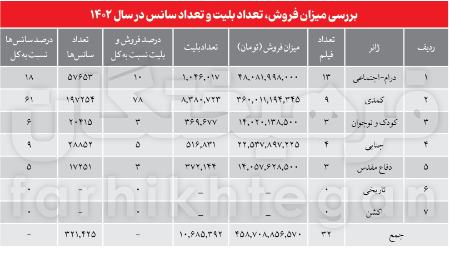 سینمای ایران،اخبار فرهنگی،خبرهای فرهنگی