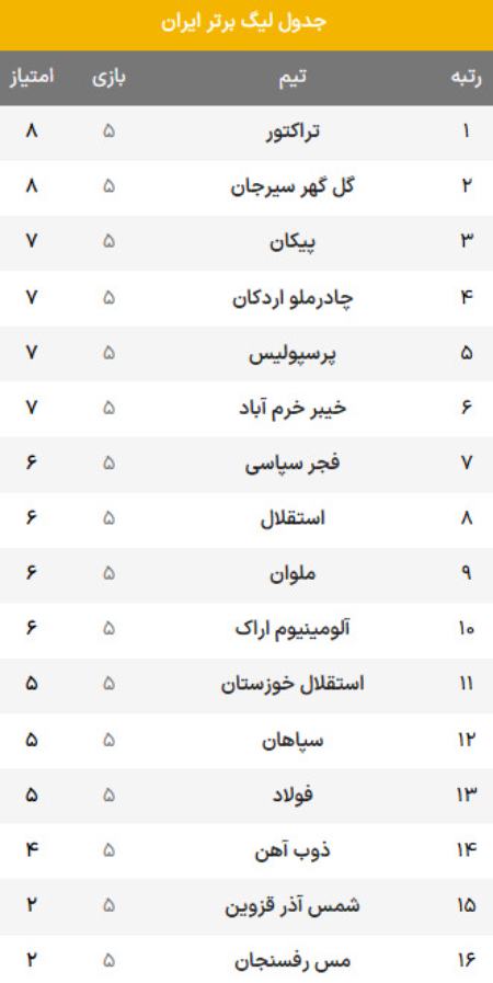 جدول،اخبار ورزشی،خبرهای ورزشی