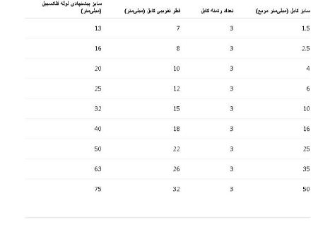 جدول تقریبی انتخاب سایز لوله فلکسیبل نسبت به کابل
