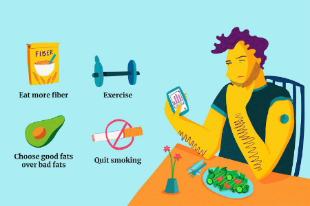 کاهش تری‌گلیسیرید, علائم چربی خون بالا