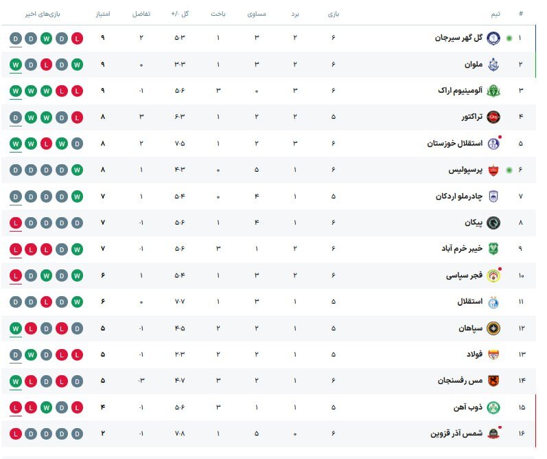 اخبار،اخبار جدید،اخبار روز