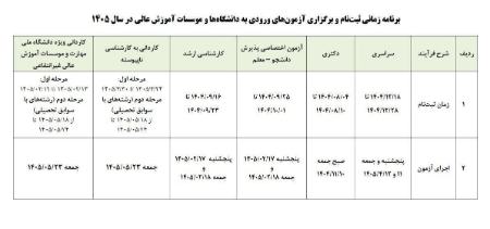 کنکور،اخبار کنکور،خبرهای کنکور