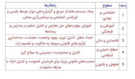 قتل،اخبار حوادث،خبرهای حوادث