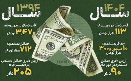 حقوق کارگران،اخبار اقتصادی،خبرهای اقتصادی