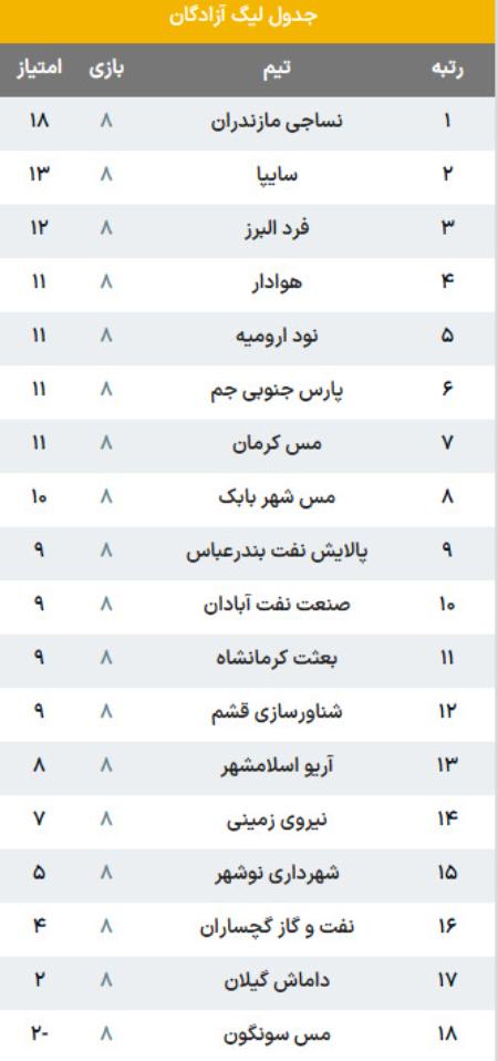 لیگ آزادگان،اخبار ورزشی،خبرهای ورزشی
