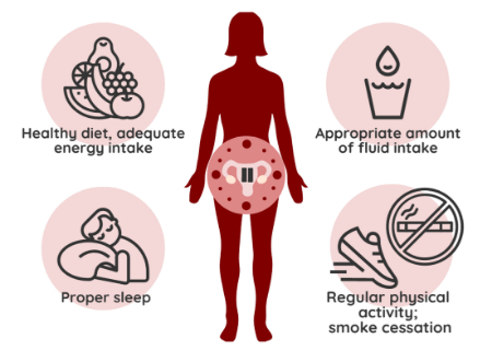 تغذیه در پیش‌یائسگی, کلسیم و سلامت استخوان پیش‌یائسگی