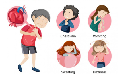 نارسایی قلبی, پیشگیری از نارسایی قلبی