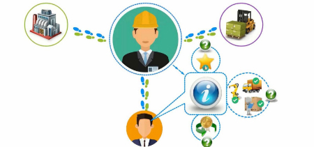 مدیر خرید و تدارکات, مهارت‌های مدیر خرید