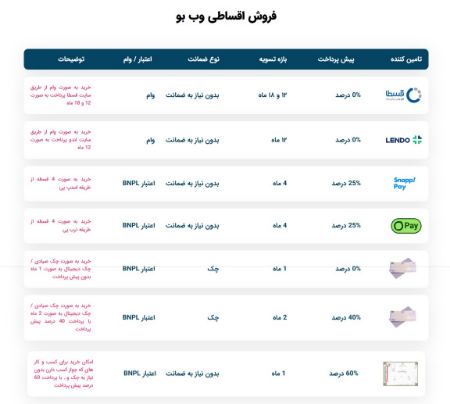 روش خرید قسطی دستگاه ثبت شماره