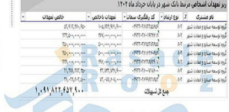 تسهیلات بانک شهر ,اخباراقتصادی ,خبرهای اقتصادی 