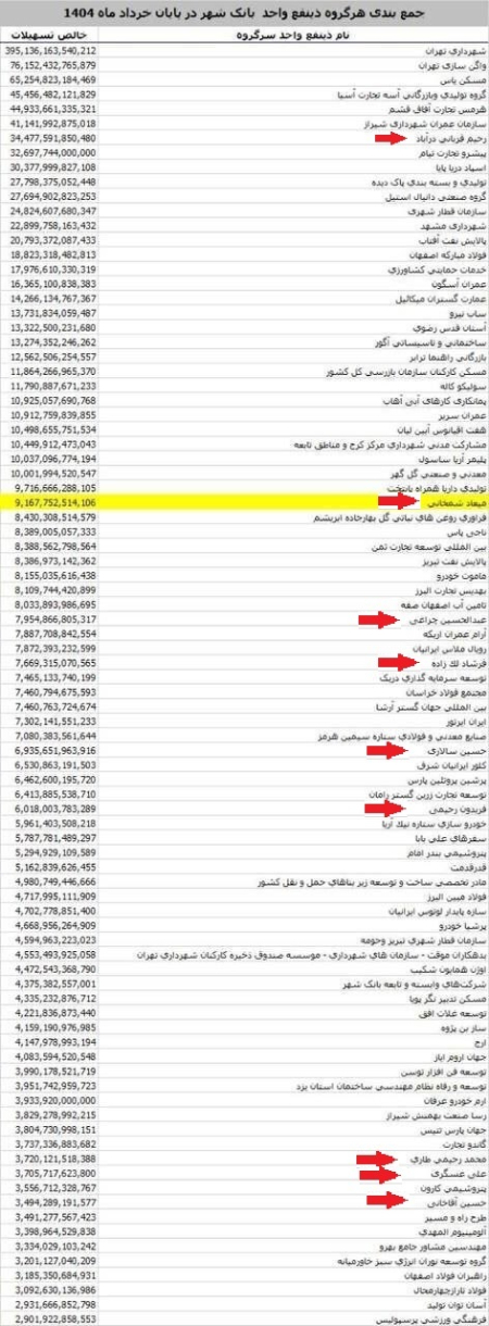 تسهیلات بانک شهر ,اخباراقتصادی ,خبرهای اقتصادی 