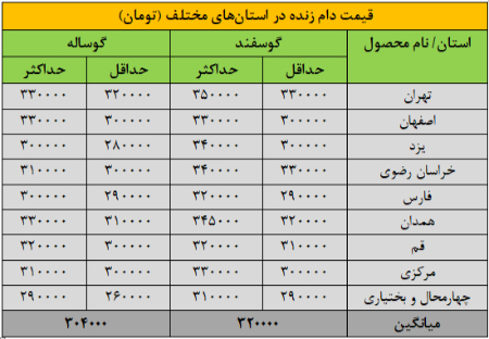  قیمت‌ فروش دام,اخباراقتصادی ,خبرهای اقتصادی 