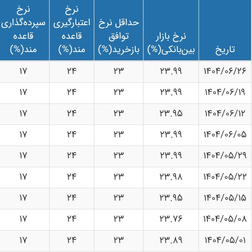 اخبار،اخبار جدید،اخبار روز
