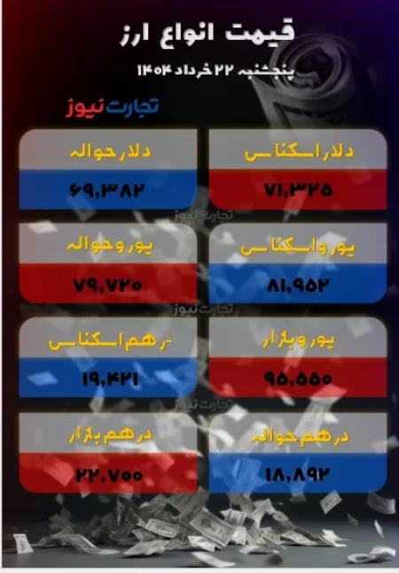 قیمت دلار سکه طلا،اخبار اقتصادی،خبرهای اقتصادی