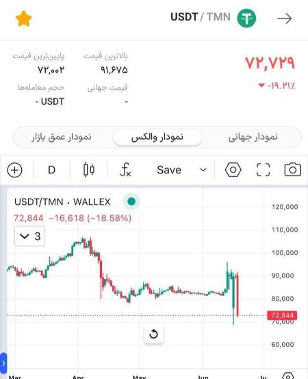 تتر،اخبار اقتصادی،خبرهای اقتصادی