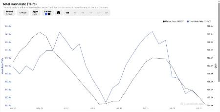ماین بیت کوین،اخبار اقتصادی،خبرهای اقتصادی